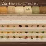 Discover Best Tea for Cold Brewing Favorites